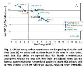 Greenhouse gas (GHG) emissions 1 There is no clear consensus on the net energy cycle and benefits of using biofuels Co-products must be considered in analysis Databases not as accurate yet?