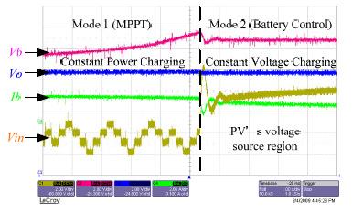 Solar panel first works under IVR control with MPPT to maximize solar power, then it is forced to operate in solar panel s voltage source region when IVR loses control and BVR takes control over d2,