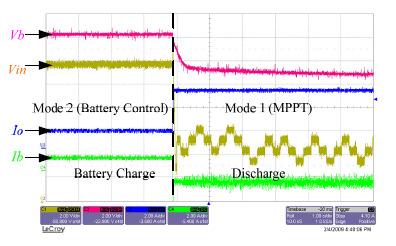 It can be seen that the transition of the proposed competitive method is smooth and causes no oscillation that is experienced with the sudden transition of duty cycles. The battery voltage has 0.