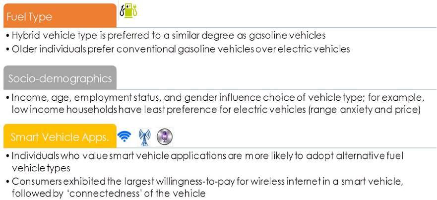 Consumer Preferences for Advanced Vehicular Technologies 29 Willingness-to-Pay for Smart Vehicle Options Attribute Parameter Parameter Marginal Willingness Mean Std Dev to Pay (MWTP) Option price 0.