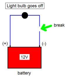 2. An problem prevents a circuit from