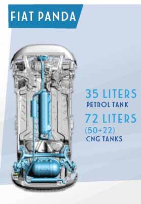 achieve at least 300 km of CNG driving range plus full