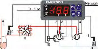 Block Diagrams EC2-552 Condensing Unit Controller for 2 single stage compressors or 1 Digital Scroll and 1 single stage compressor Inputs 1 = Suction Pressure 2 = Condenser Pressure 3 = Safety Switch