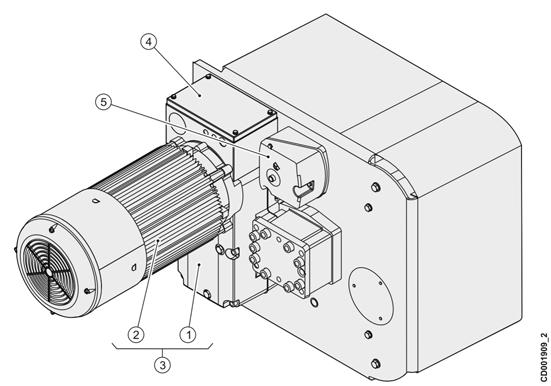 Hoisting machinery, Frame size: SX6, SX7. 1. Hoisting gearbox 2. Hoisting motor 3. Hoisting machinery 4. Junction box 5.