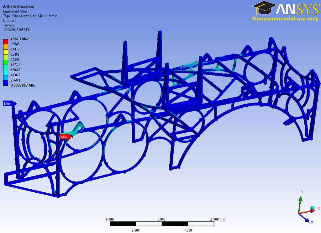 4.2 Structural Analysis In order to prevent unforeseen failures and weak points as best as possible, ANSYS structural analysis was used to analyze the frame.