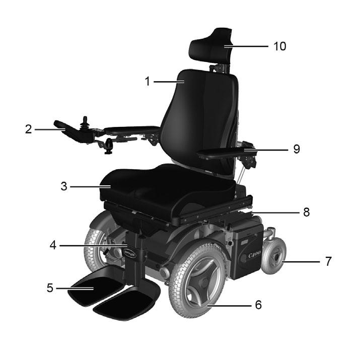 Design and function General The Permobil C400 Corpus 3G LOWRIDER is an electric front-wheel drive wheelchair for outdoor and indoor driving. It is intended for people with physical disabilities.