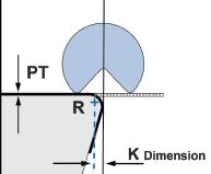 Dimension, inch R = Part Radius (inside), inch F = 2.