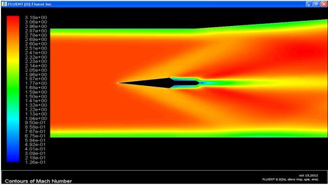 10: contours of mach no when hydrogen is ignited. Fig.7: Contours of static temperature before fuel injection.