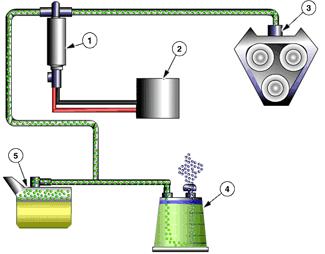 pressures in the combustion chambers increases with lean mixtures Evaporative Emissions PCV