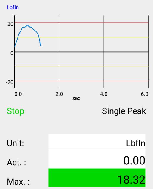 This mode is ideal for monitoring longer procedures with several peaks as