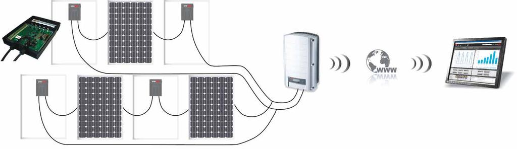 2 3 System Description provides next generation solar power harvesting and monitoring solutions that effectively remove all known system constraints across the photovoltaic energy space.