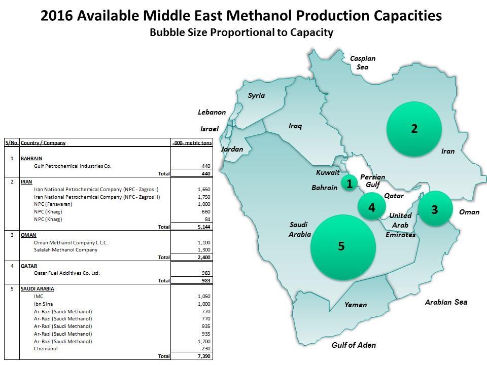 Chapter V - Regional Market Analysis Middle East pressure to find markets for gas (as flaring natural gas carries a high environmental cost) and by setting a fixed, low price of USD.