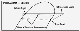 Pressure - Temperature Chart PSIG Temperature ( F) Temperature ( F) Temperature ( F) PSIG PSIG R-404A R-507 R-134A R-407C R-22 R-404A R-507 R-134A R-407C R-22 R-404A R-507 R-134A R-407C R-22 5*
