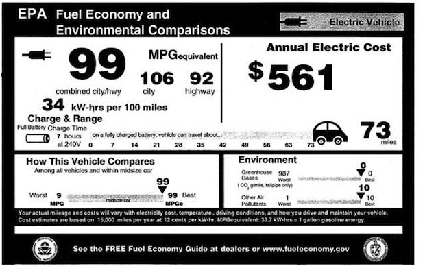 The EPA tested the Leaf for an MPGe, or equivalency rating. Formula = 33.7 kw hrs being equivalent to 1 gallon of gas.
