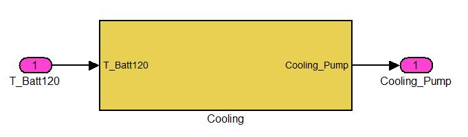 How Matlab-Simulink was utilized (3/3) To calculate the optimum cooling Optimum cooling pump request for next 120s (based on how close the predicted temperature is to the critical temperature) At