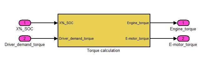How Matlab-Simulink was utilized (2/2) To calculate the optimum torque split Optimum torque split which would consume SOC only till X% after which Engine alone would be supporting till the starting