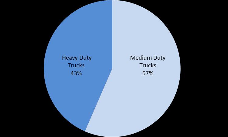 Fuel saving opportunities in Heavy Duty