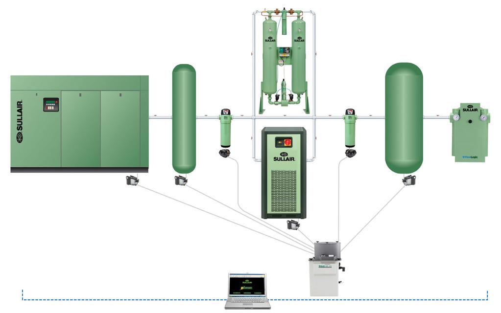 Sullair Stationary Air Power Systems Sullair offers total compressed air systems to help compressed air users reduce energy costs and improve productivity by analyzing, managing and controlling their