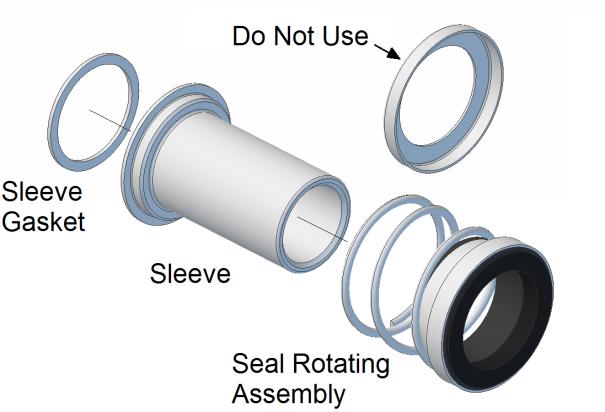The seal #383 must be installed on the sleeve first and then the whole assembly installed on the shaft. Install a new sleeve gasket, # 412. Fig. 3 3.