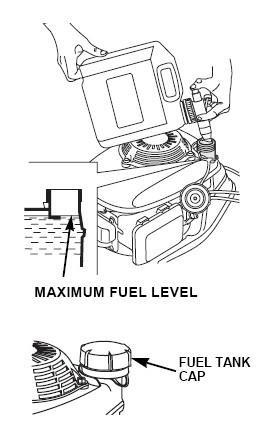 NOTICE: Engine delivered without gasoline, refuel 1.0 liter of before starting the engine. Remove the filler cap Add fuel to the bottom of the fuel level limit in the neck of the fuel tank.