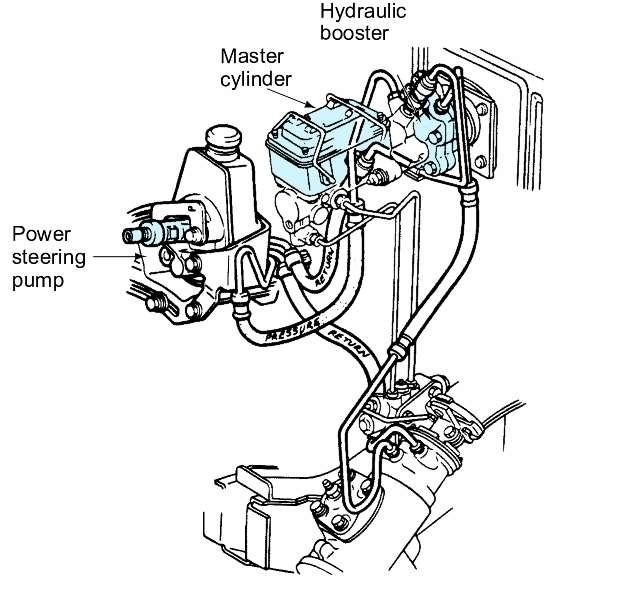Figure 12. Vacuum-assist Power Brake Unit Figure 13.
