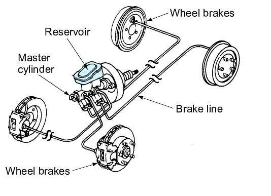 Braking Power The four factors that determine a vehicle s braking power are: 1) pressure, which is provided by the hydraulic system; 2) coefficient of friction, which represents the frictional