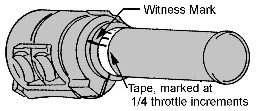 For the quick and accurate analysis, when fine-tuning your HSR, we recommend using witness marks on the throttle grip and throttle housing.