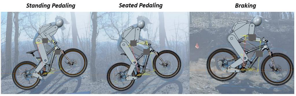 Three critical riding scenarios were identified and the location of the center of gravity mapped for difference sized riders and bikes.
