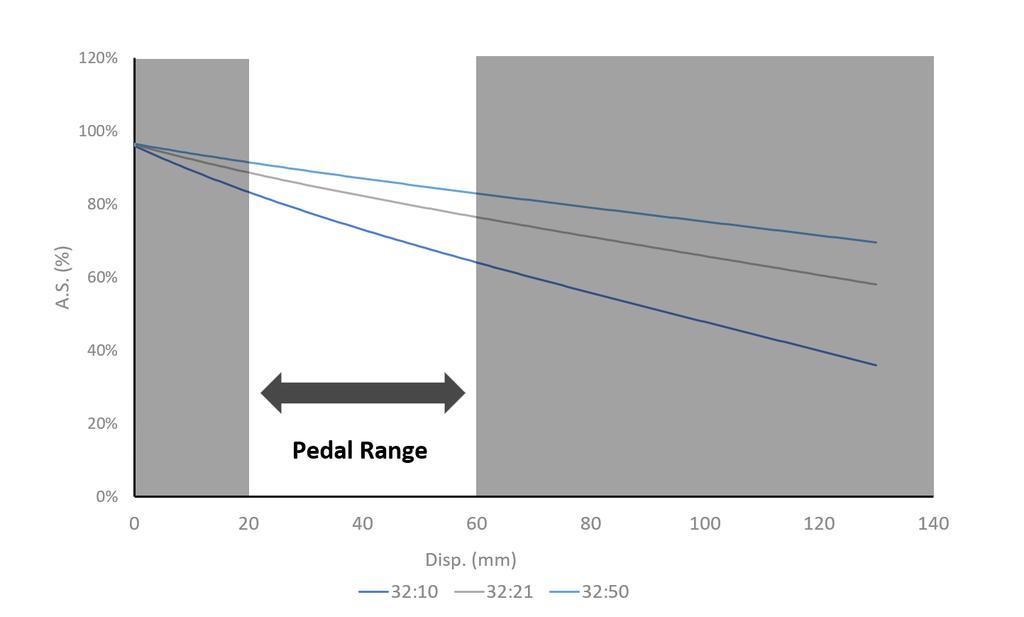 3 Proportional Response Our aim with Proportional Response is to address this discrepancy so that riders of all sizes can benefit from optimized suspension performance.
