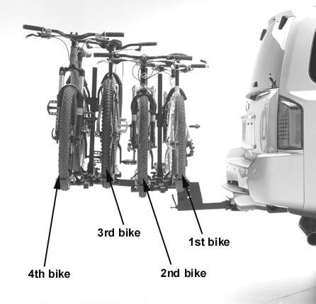 Step 5: Installing bikes on the rack The bikes should be mounted from inside (1 st bike) to the