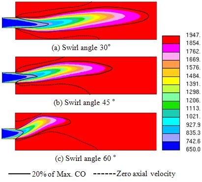Hao and Jungkyu: CRN Application to Predict the NOx Emissions for Industrial Combustion Chamber (109-126) zone is the recirculation zone at the center of the combustor, and is highly affected by the