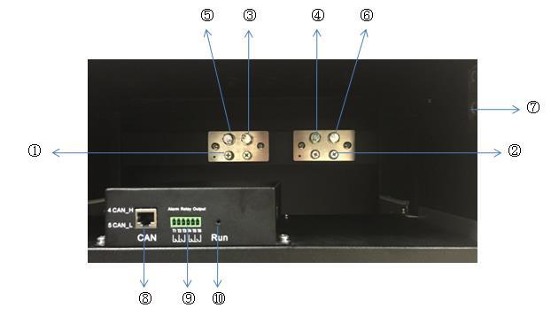 2 Cabinet terminal introduction Terminal connections list No.