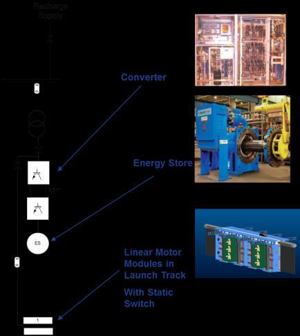 Energy Storage Media Energy Storage Media in the EMCAT currently is a