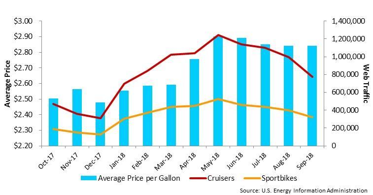 Fuel Price Data Regular