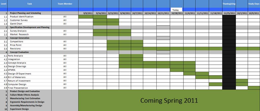 Schedule: The following schedules consist of competition requirements, team goals, along with senior design tasks to be completed for Fall 2011 and Spring 2012.