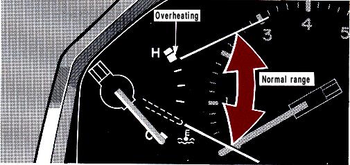 This fuel gauge has a non-return type needle which remains at the last indicated position when the ignition switch is turned off.