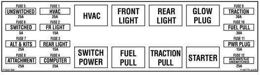 shown below and AMP Unswitched Horn 5 Front & Marker Lights R ACS/AWS/SJC Switched 5 Fuel Shutoff R 3 Alternator & Accessories