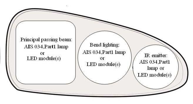 ANNEX L A GENERAL ILLUSTRATION FOR PRINCIPAL PASSING BEAM AND BEAM CONTRIBUTORS AND CORRELATED LIGHT SOURCE OPTIONS Principal passing beam: AIS-034 (Part 1)