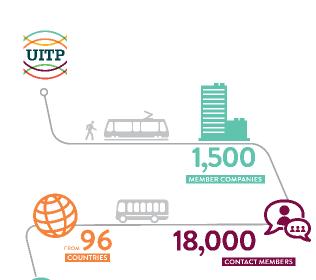 UITP AT A GLANCE Mission: to enhance quality of life and economic