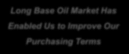 Oil Group II $/Gal 1 2 3 Improved Unit Margins Through Business and Product Mix Long Base Oil Market