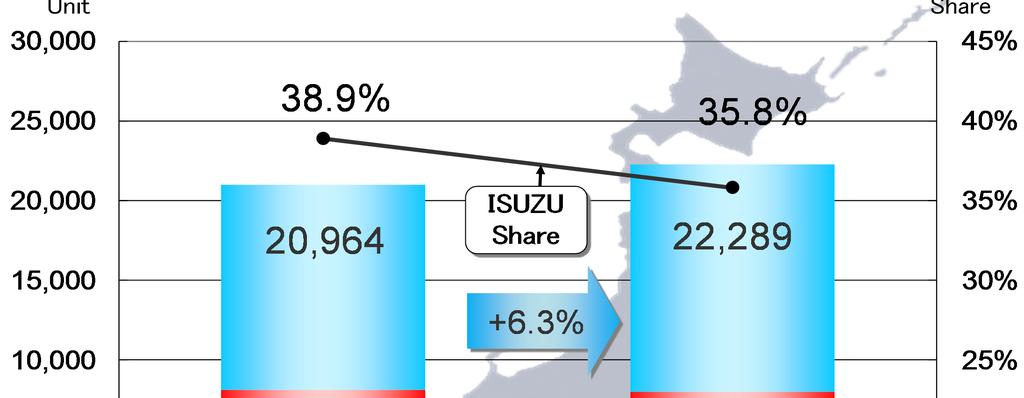 Japan Industry Sales and Isuzu