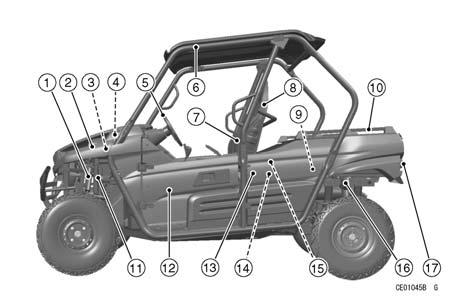 LOCATION OF PARTS LOCATION OF PARTS 17 1. Front Shock Absorber 2. Headlight 3. Coolant Reserve Tank 4. Air Cleaner 5. Steering Wheel 6. ROPS (Roll Over Protective Structure) 7. Operator s Seat 8.
