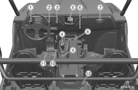 LOCATION OF PARTS 19 1. Light Switch 2. Ignition Switch 3. Selectable 2WD/4WD/DIFF-LOCK Shift Switch 4. Shift Lever 5. Multifunction Meter 6.