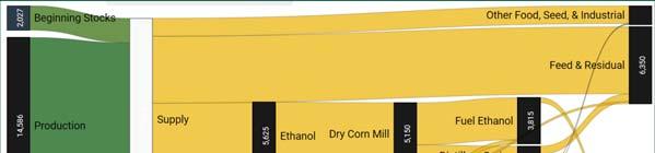 Ethanol Capacity (16.