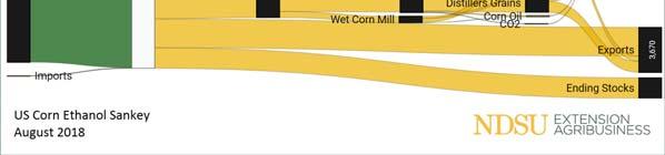 Chinese Ethanol Plans US Corn Ethanol Use>>Feed &