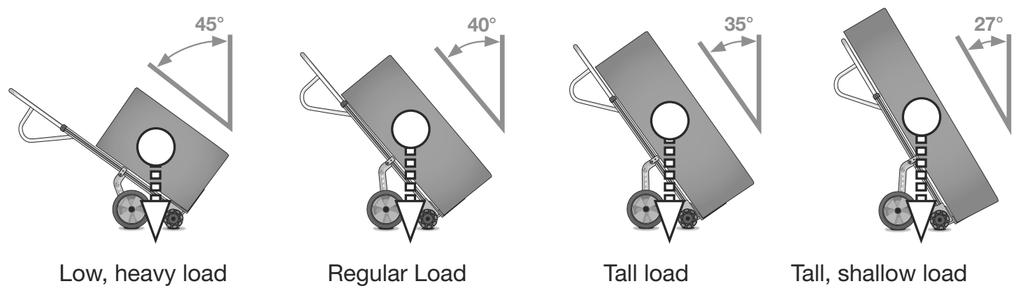 STEP 3: ASSEMBLING THE WHEELS. (Refer to Figure 3) 1. Install one roll pin (18) in the axle and center the pin on the axle (6), tapping lightly with a hammer (refer to Figure 3).