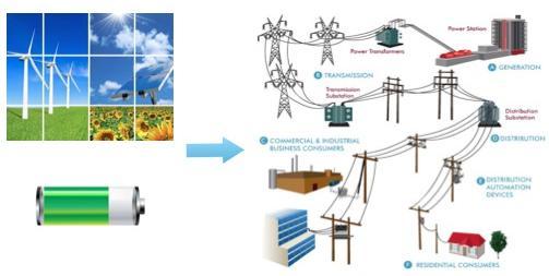 Applications Base Stations Smart Grid of ESS