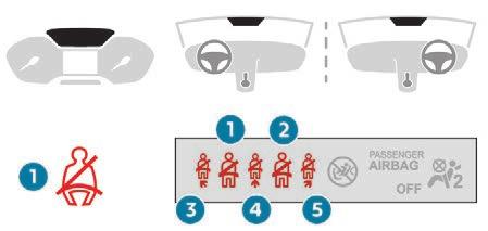 F Check that each buckle is fastened correctly by pulling the strap. Rear seat belts (row 3) 1. Front left seat belt warning lamp (or depending on country, driver's warning lamp). 2.