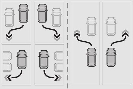 Driving The system assists with the following manoeuvres: A. Parking when entering a "parallel" parking space. B. Leaving a "parallel" parking space. C. Parking when entering a "bay" parking space.