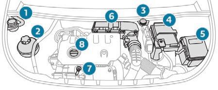 Practical information Opening F Open the left-hand front door. F Pull the release lever, located at the bottom of the door aperture, towards you. F Lift the safety catch and raise the bonnet.